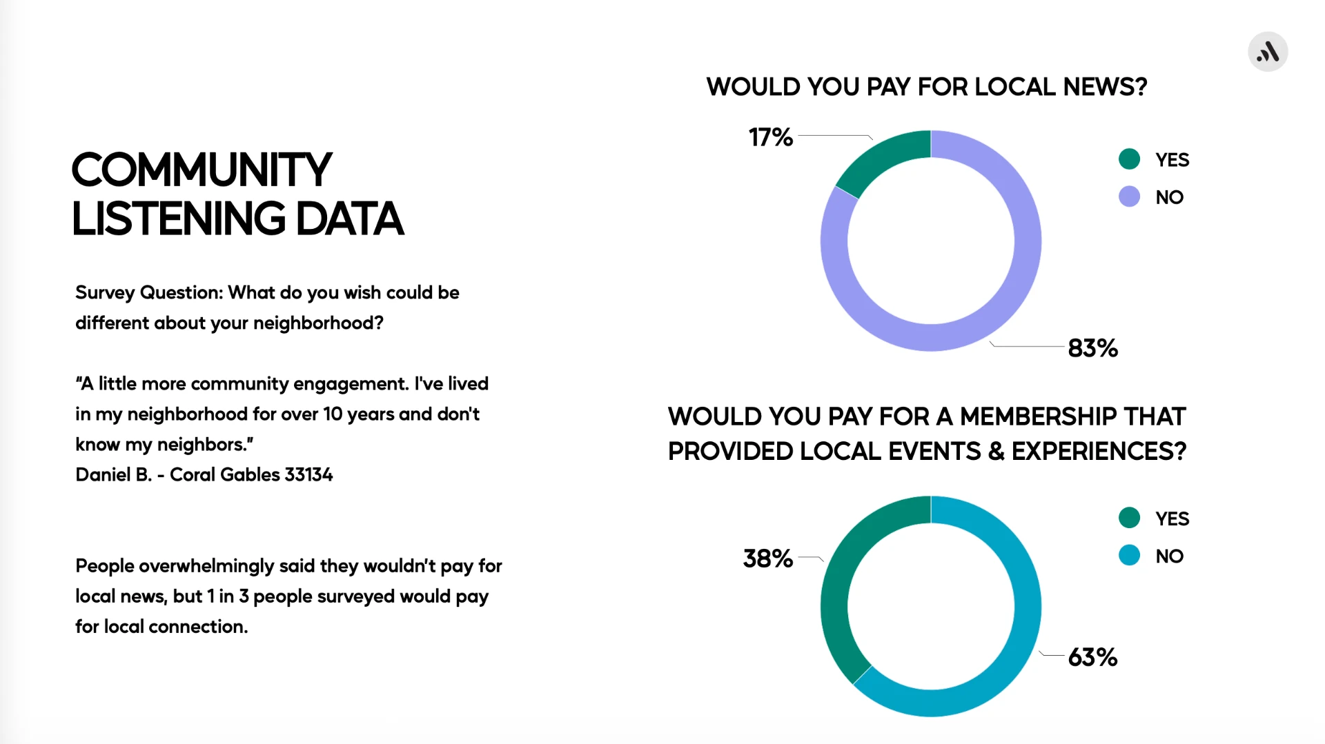 Would you pay for local news? (2024)