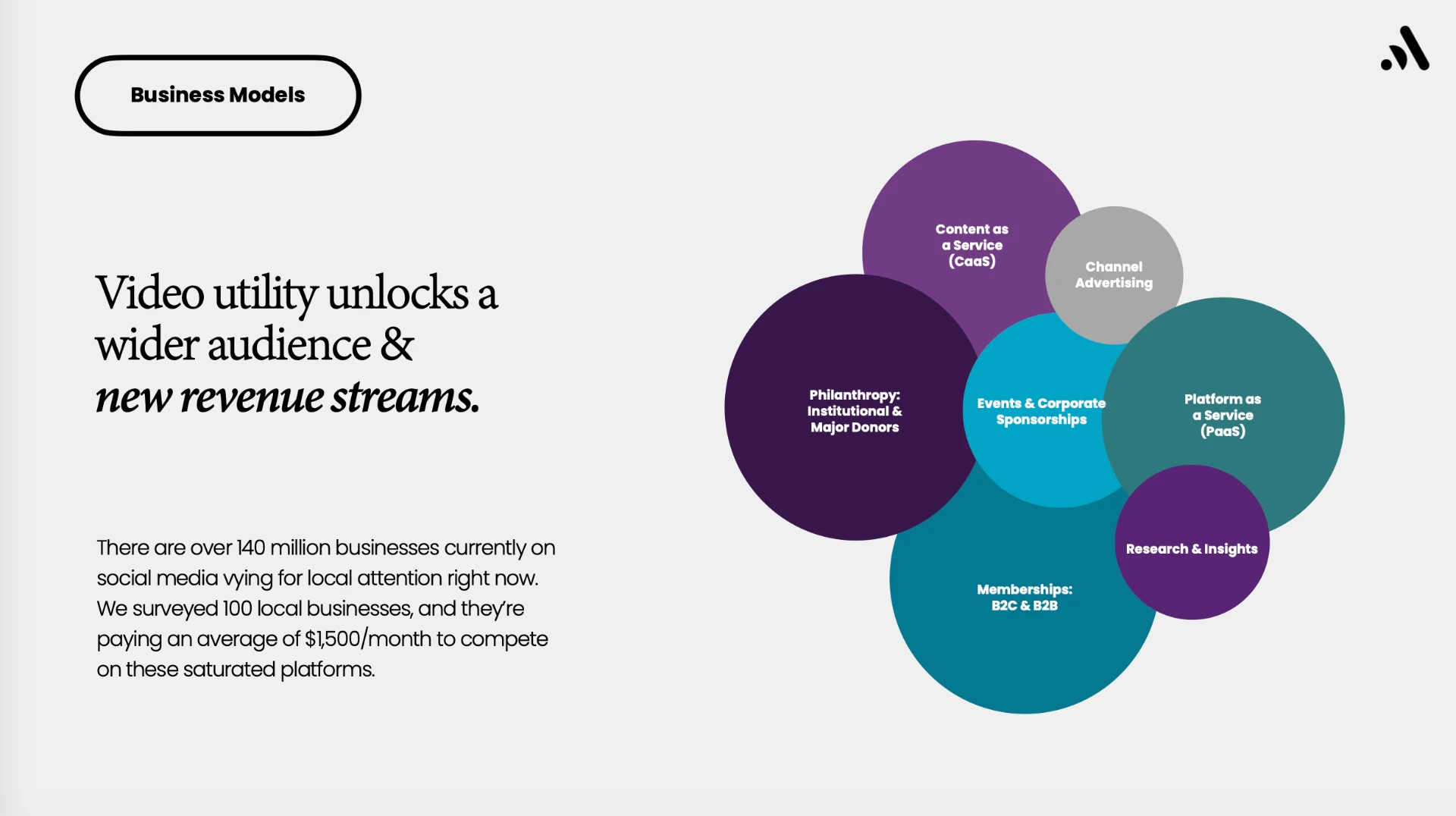 Diverse Business Models (2023)