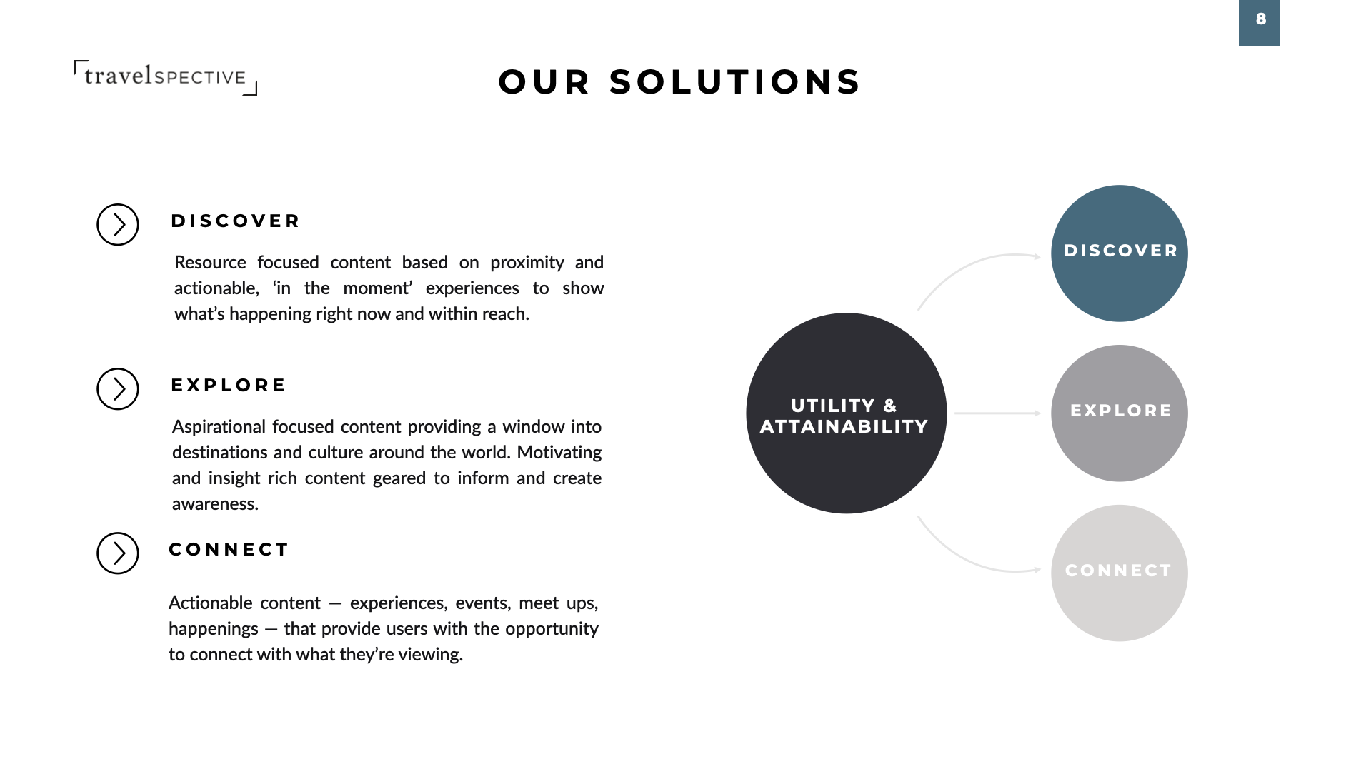 Travelspective Solutions (2015)