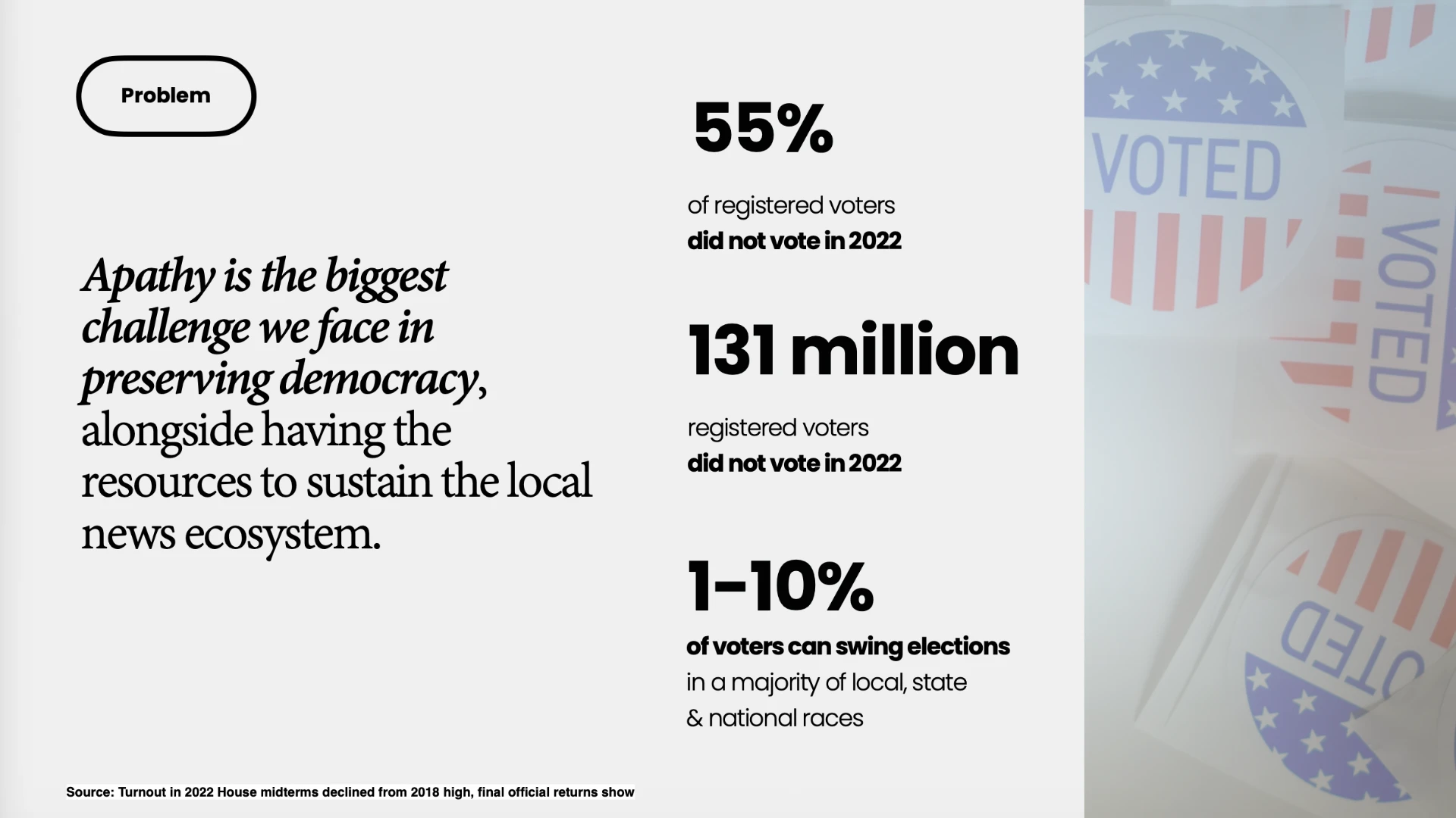 Voter Apathy (2023)