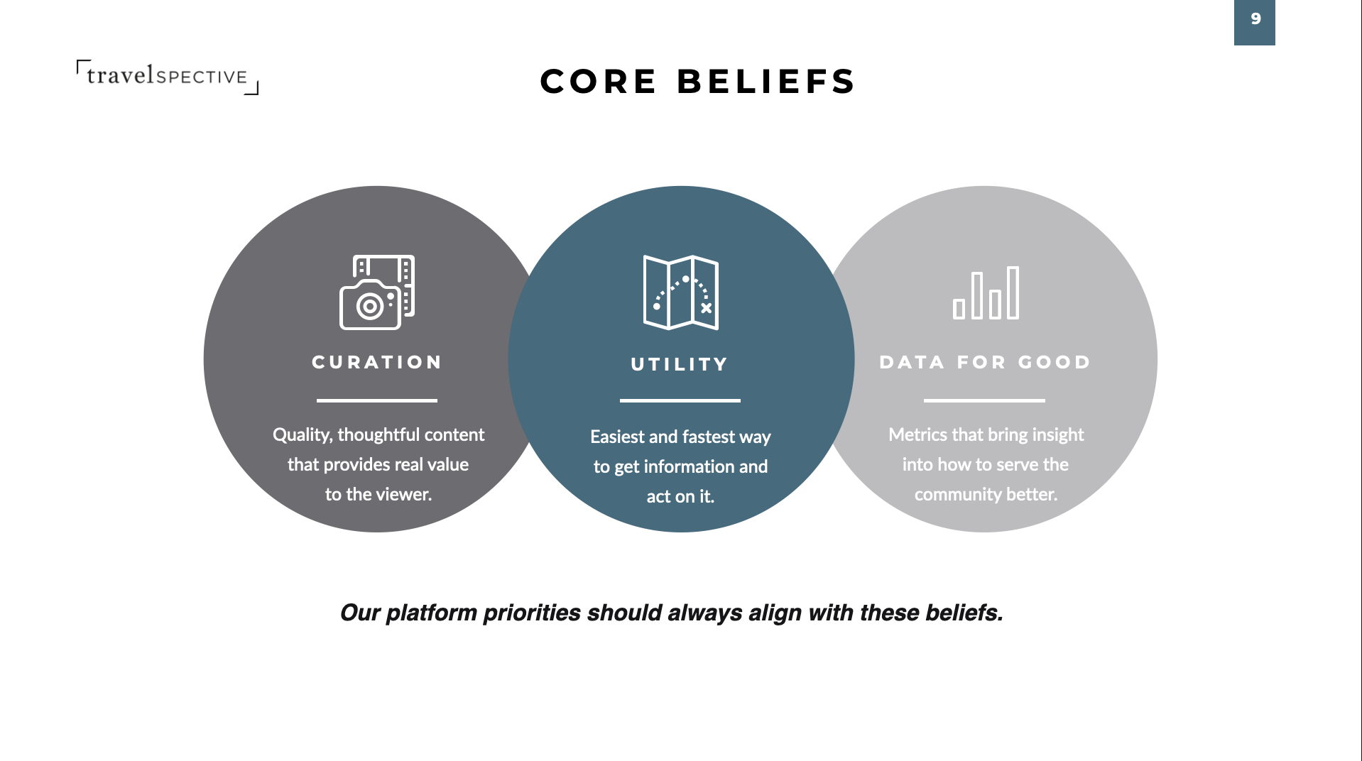 Travelspective Core Beliefs (2015)